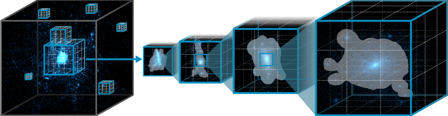 ScaleFree: Dynamic KDE for Multiscale Point Cloud Exploration in VR