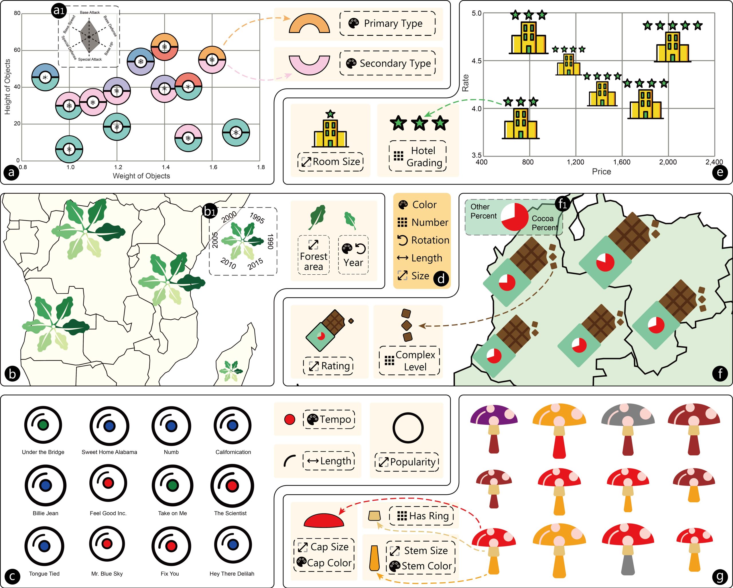 MetaGlyph: Automatic Generation of Metaphoric Glyph-based Visualization