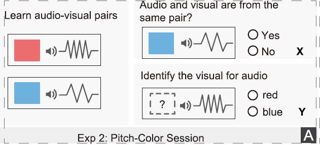 Exploring Effective Relationships Between Visual-Audio Channels in Data Visualization