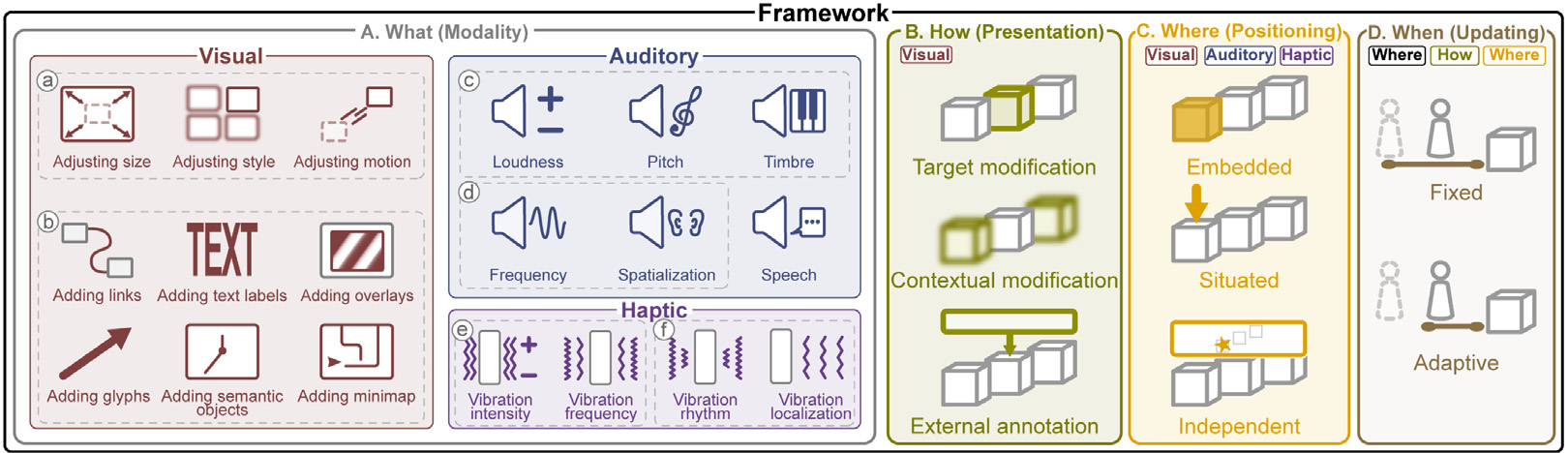 A study on attention guidance in AR for target localization