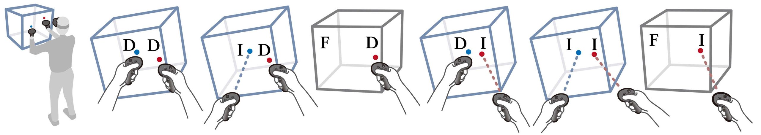Exploring Embodied Asymmetric Two-Handed Interactions for Immersive Data Exploration