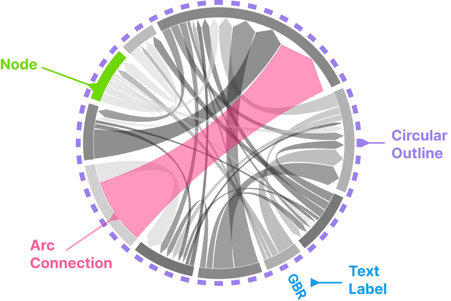 CHORDination: Evaluating Visual Design Choices in Chord Diagrams for Network Data