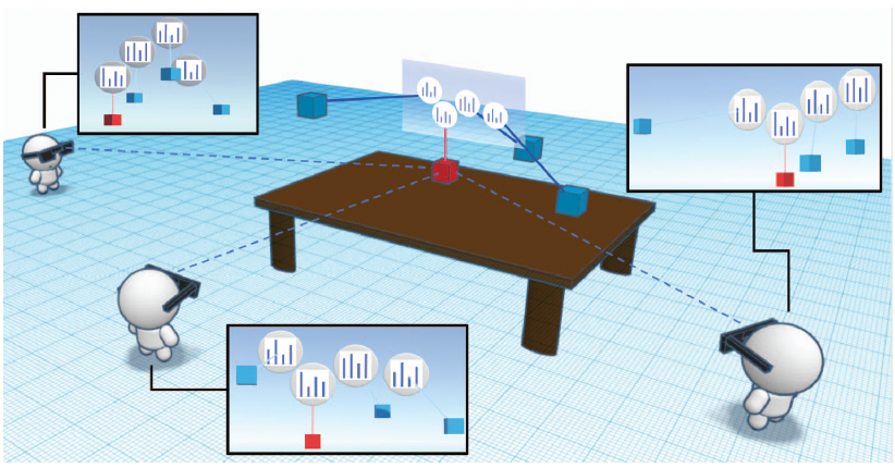 ImmerView: Adaptive Multi-View Layout for Immersive Situated Visualizations