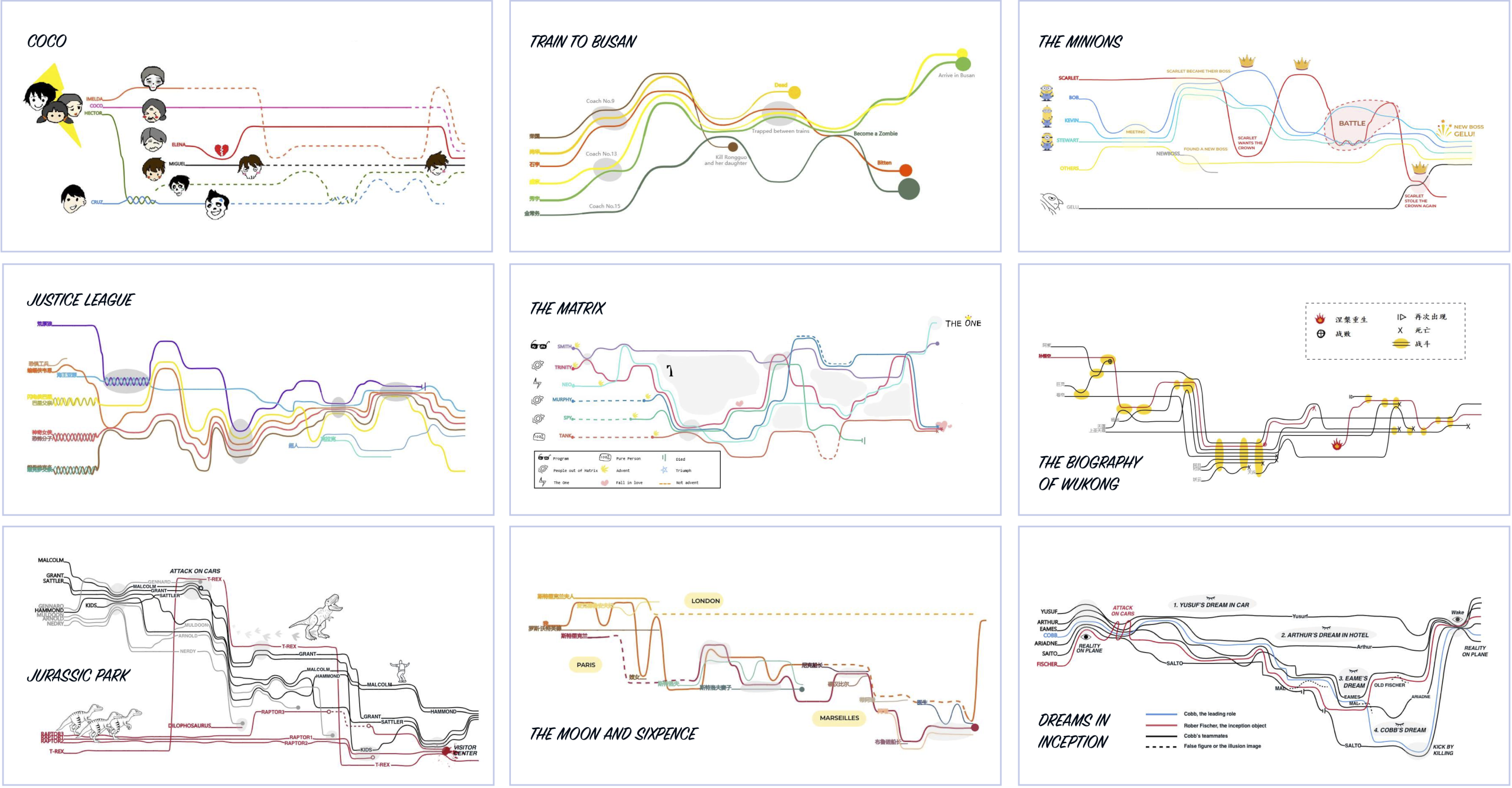 PlotThread: Creating Expressive Storyline Visualizations using Reinforcement Learning