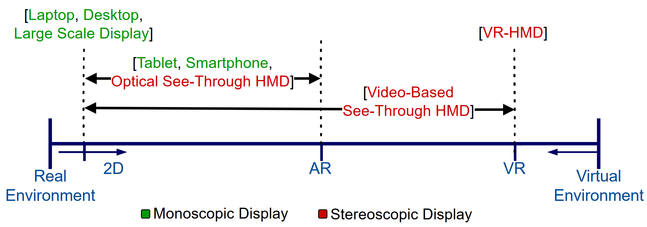 Grand Challenges in Cross Reality