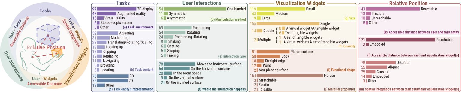 Designing Visualization Widgets for Tangible Data Exploration: A Systematic Review