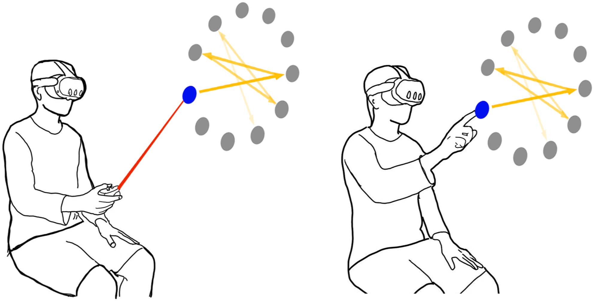 Understanding the Effect of Latency on User Performance of Target Selection in Virtual Reality