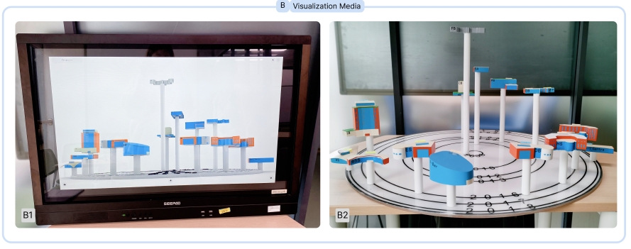 A Comparative Study of Table-Sized Physicalization and Digital Visualization
