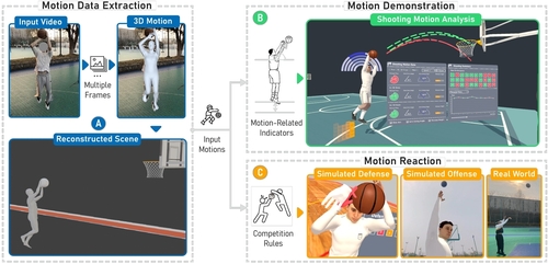 From Sports Videos to Immersive Training: Augmenting Human Motion to Enrich Basketball Training Experience