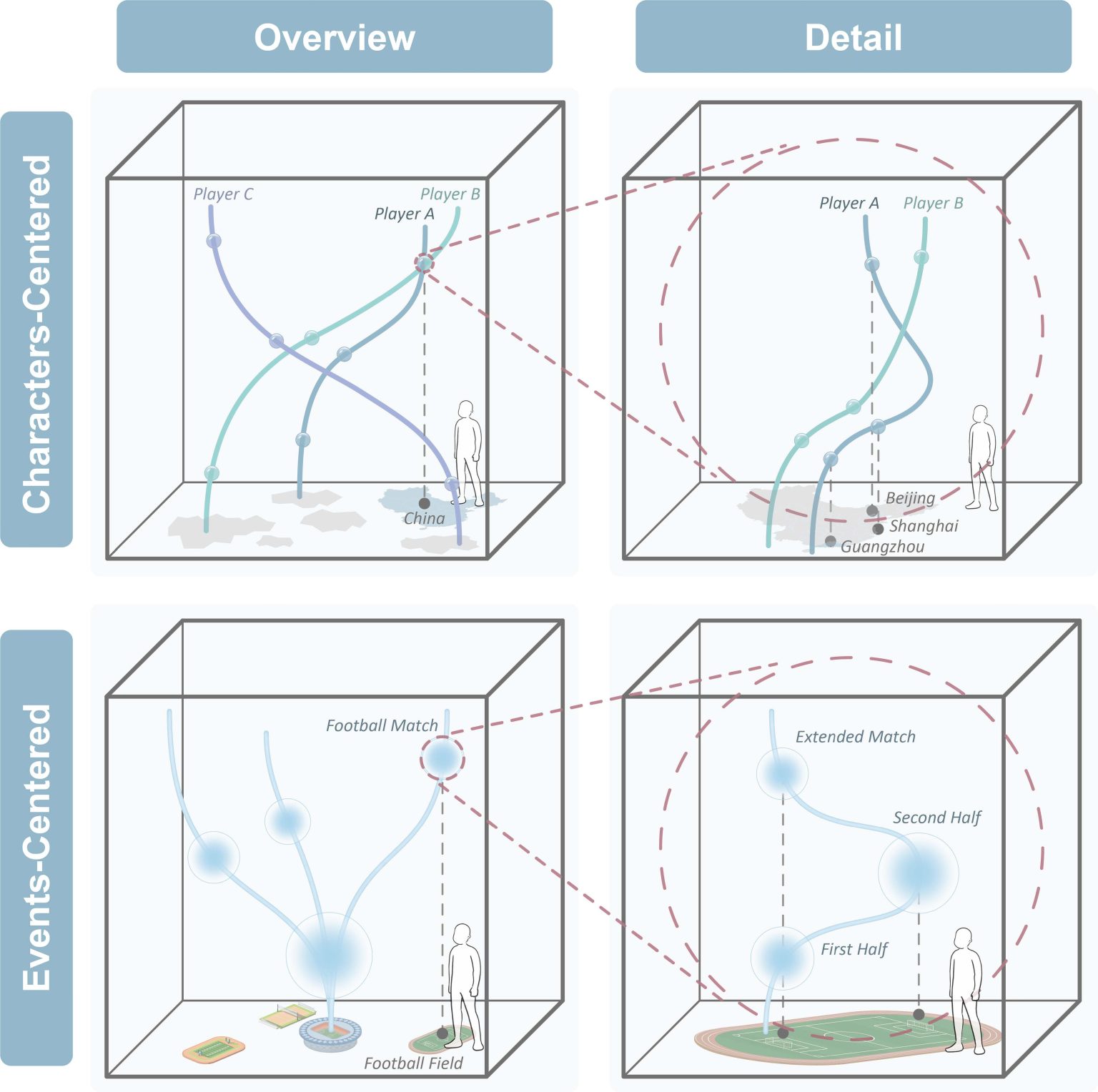 3DStoryline: Immersive Visual Storytelling