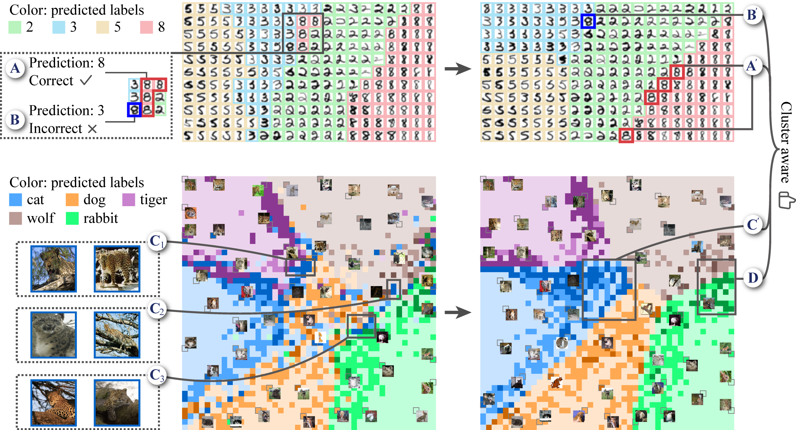 Cluster-Aware Grid Layout