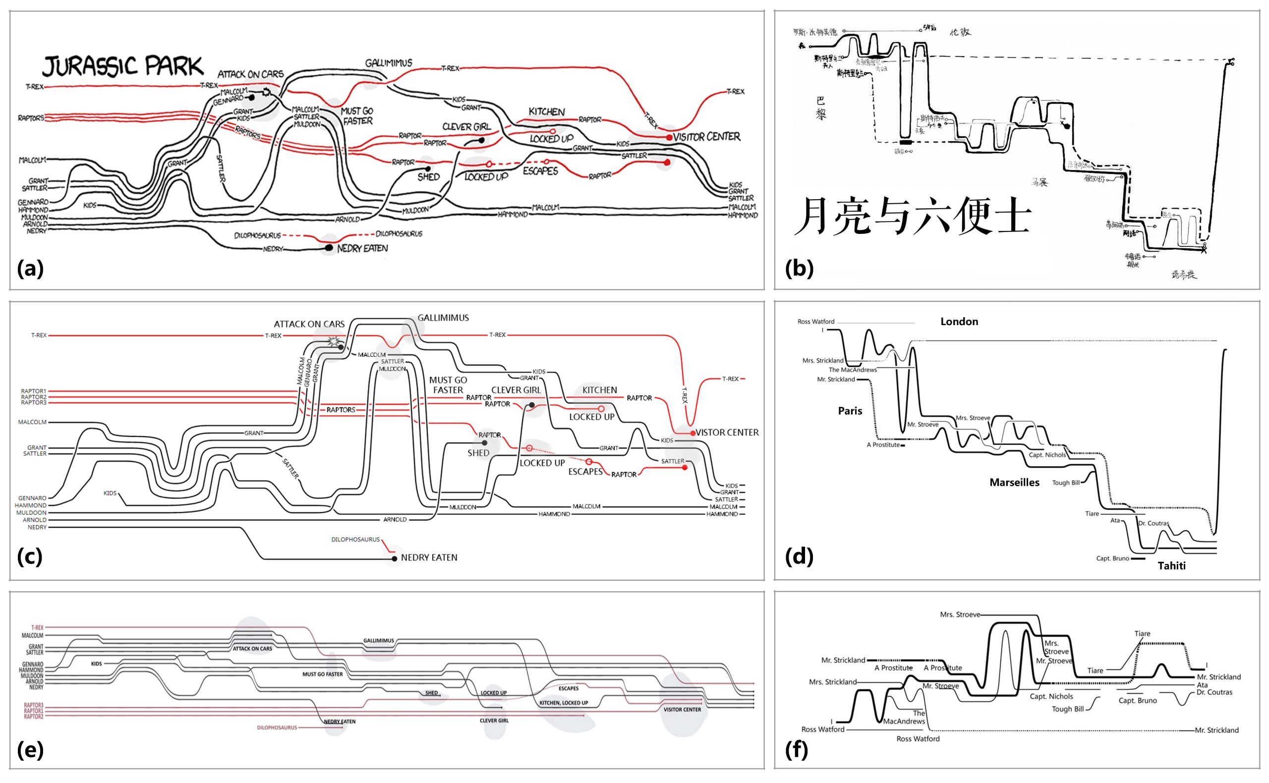 iStoryline: Effective Convergence to Hand-drawn Storylines
