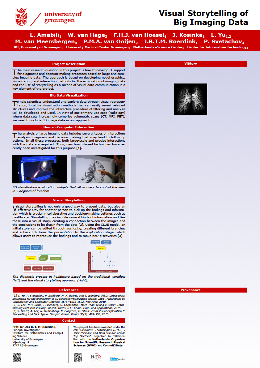 Visual Storytelling of Big Imaging Data