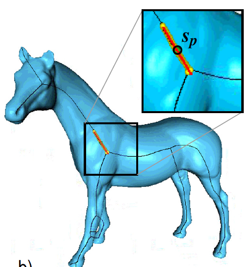 Interactive Axis-based 3D Rotation Specification using Image Skeletons