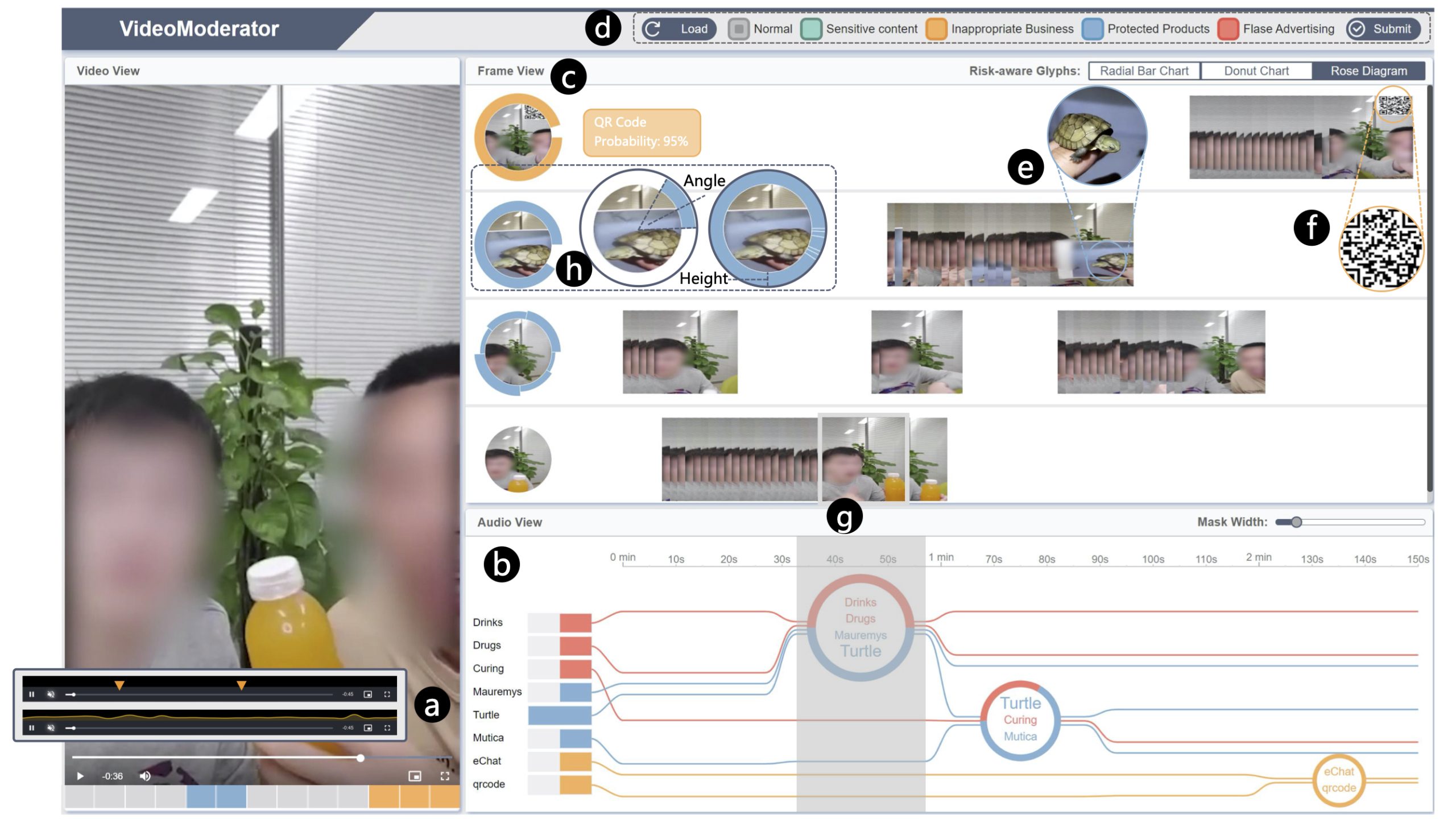 VideoModerator: A Risk-aware Framework for Multimodal Video Moderation in E-Commerce