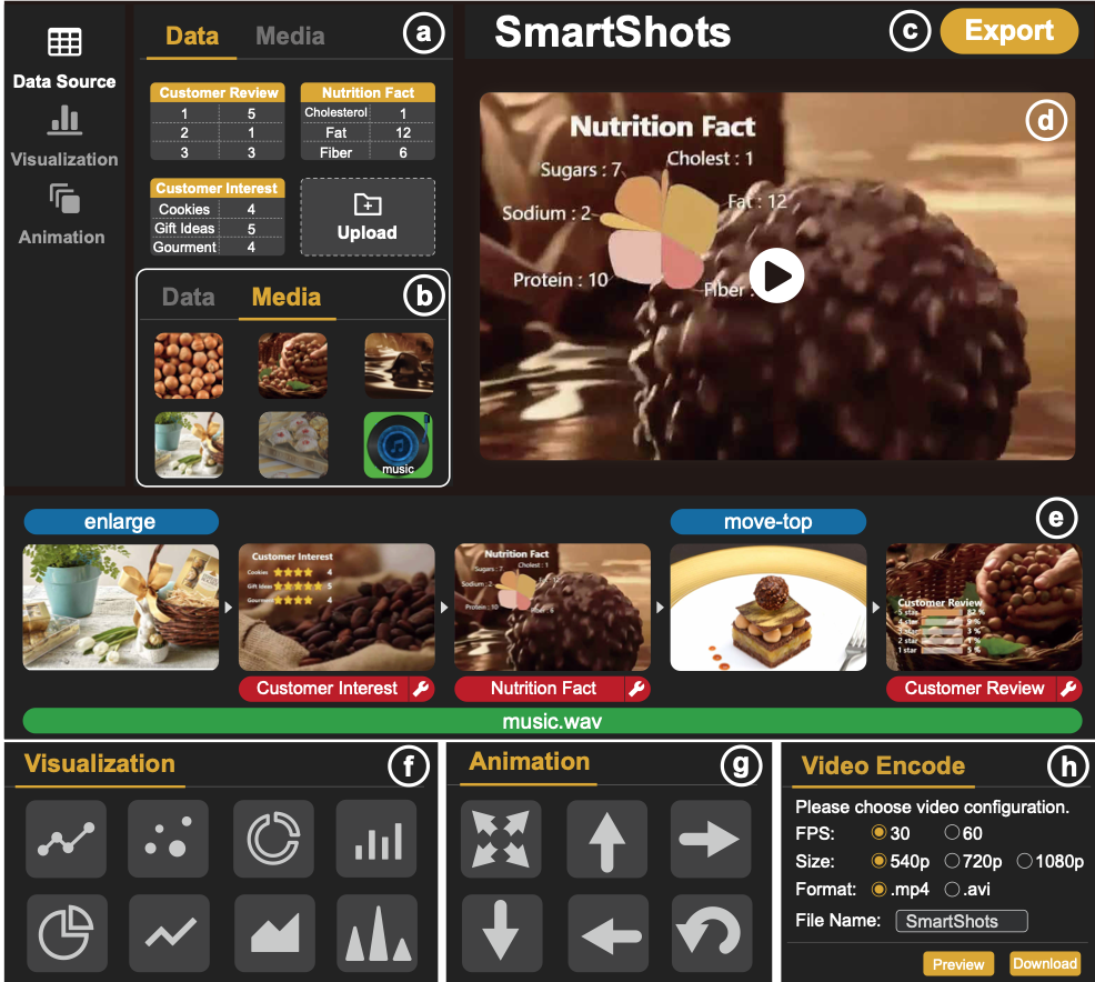 SmartShots: Enabling Automatic Generation of Videos with Data Visualizations Embedded