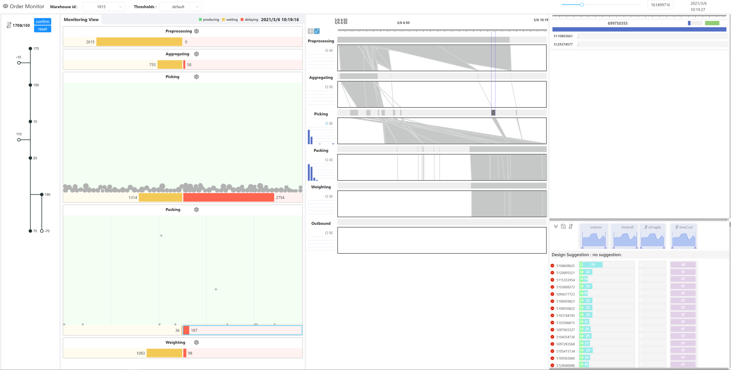 A Visualization Approach for Monitoring Order Processing in E-Commerce Warehouse