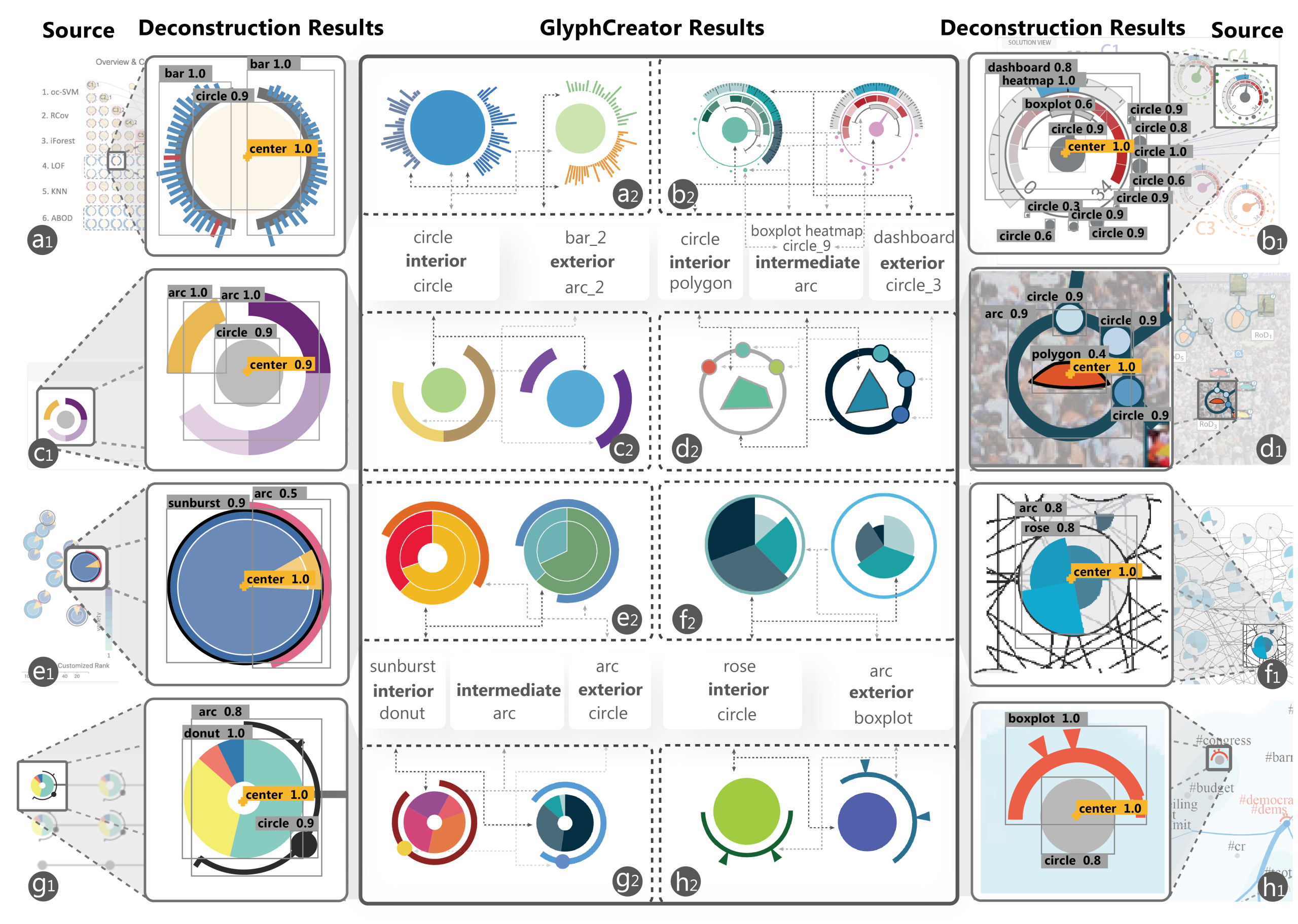 GlyphCreator: Towards Automatic Generation of Examplebased Circular Glyphs