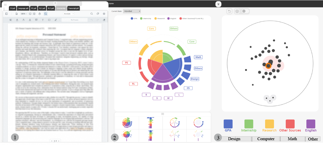 DARC: A Visual Analytics System for Multivariate Applicant Data Aggregation, Reasoning and Comparison
