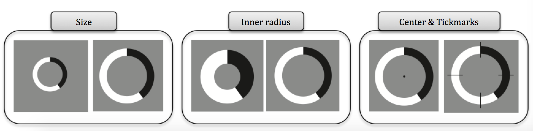 A Study of the Effect of Doughnut Chart Parameters on Proportion Estimation Accuracy